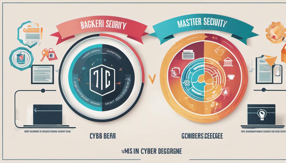 Image comparing the pros and cons of Bachelor's and Master's degree in Cyber Security